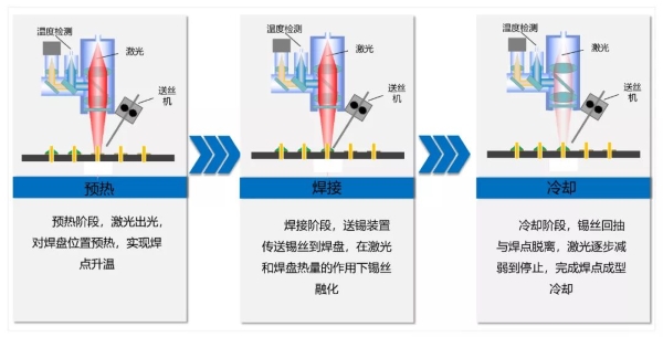 激光錫焊原理圖