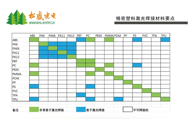 精密塑料激光焊接材料要點(diǎn)圖示