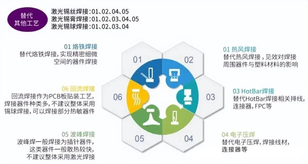 激光錫焊工藝替代其他工藝圖示